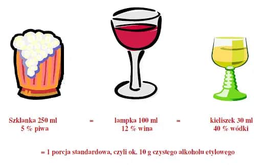 Kieliszek wódki ile to piwa? Zaskakujące porównanie alkoholu