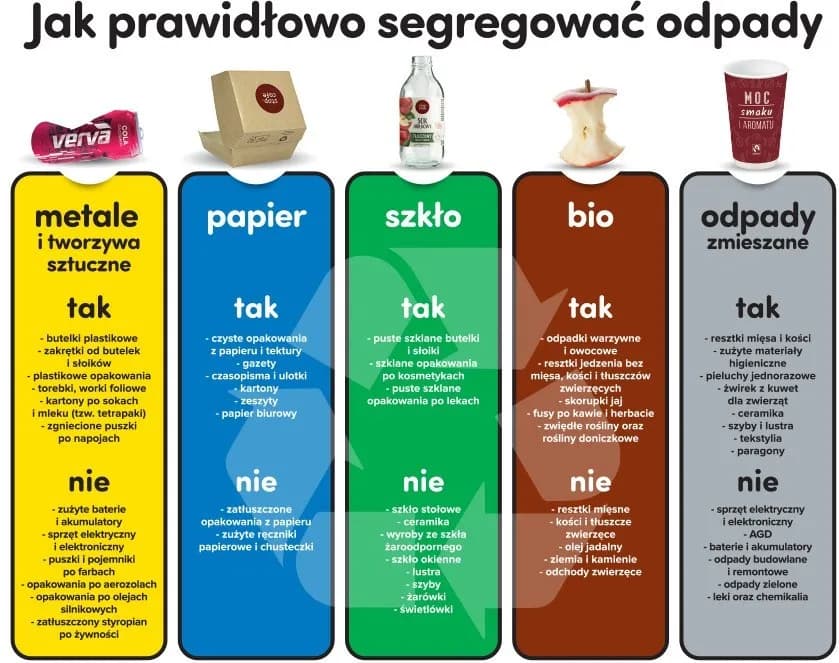 Jak segregować butelki po piwie, aby uniknąć problemów z recyklingiem