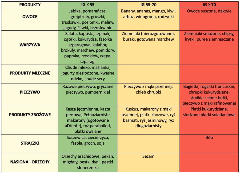 Jak obniżyć indeks glikemiczny piwa i uniknąć problemów zdrowotnych
