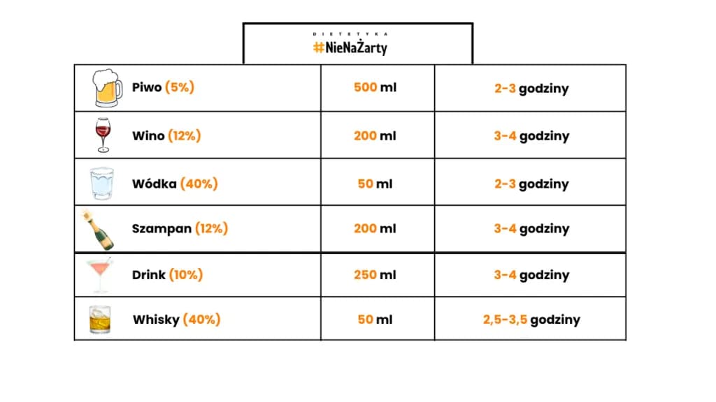 Po jakim czasie piwo znika z organizmu? Poznaj prawdę o wytrzeźwieniu