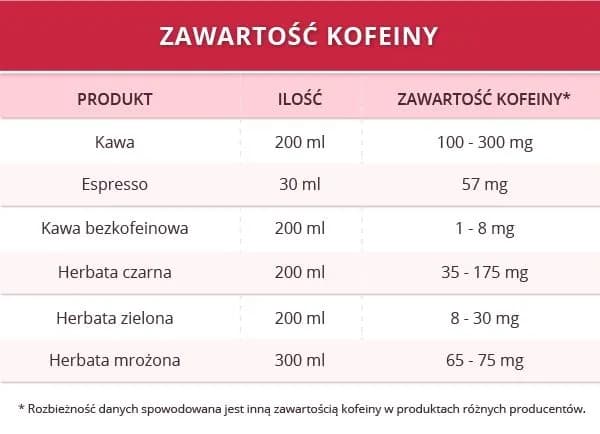 Jaka kawa w ciąży? Bezpieczne wybory i limity kofeiny
